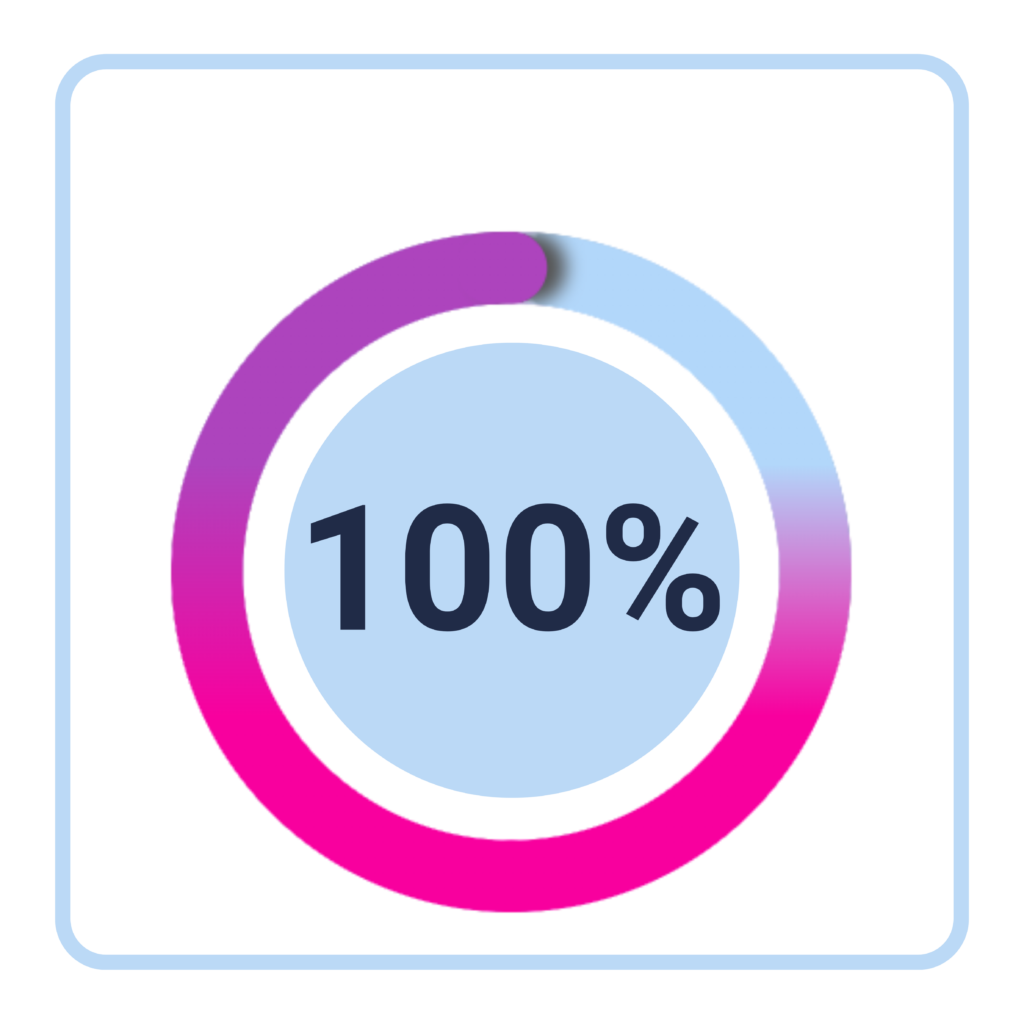 communication